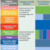 Bonification de la boîte à outils sur l'intégration de la variabilité climatique dans les PDE!